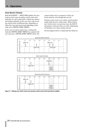 Page 244 – Operation
24 TASCAM DM-24 Automation
Auto Revert Choices:
With AUTO REVERT — WRITE/TRIM enabled, the auto-
mation system stops recording switch events auto-
matically on a per control basis, without any need to 
end writing manually. In this case, keys stop record-
ing switch events at different times, depending on 
when they were last pressed and depending on the 
value set in 
CONTROL SENSE TIMEOUT.
In the case of control surface keys, writing ends 
when the 
CONTROL SENSE TIMEOUT has expired...