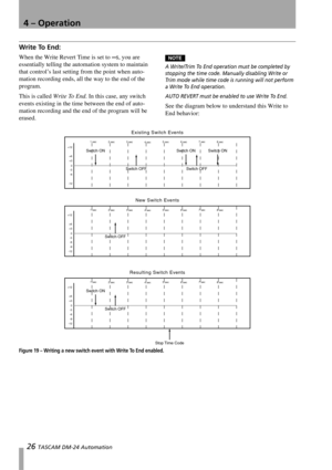 Page 264 – Operation
26 TASCAM DM-24 Automation
Write To End:
When the Write Revert Time is set to ∞s, you are 
essentially telling the automation system to maintain 
that control’s last setting from the point when auto-
mation recording ends, all the way to the end of the 
program. 
This is called Write To End. In this case, any switch 
events existing in the time between the end of auto-
mation recording and the end of the program will be 
erased.NOTE
A Write/Trim To End operation must be completed by...