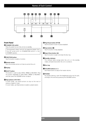 Page 24ENGLISH
Names of Each Control
24
DCABFGI
JLKM
EH
Front Panel
STANDBY/ON switch
Press this switch to turn the unit on or standby.
FUNCTION button
Use this button to select a function.
Remote sensor 
Point the remote control unit here to control the unit. 
Display 
SELECT button
This button is used to adjust BASS, TREBLE or BALANCE. Press
this button repeatedly to select BASS, TREBLE or BALANCE,
and then press the VOLUME button to adjust.
Skip buttons (.//) 
In DVD mode, use these buttons to skip to the...