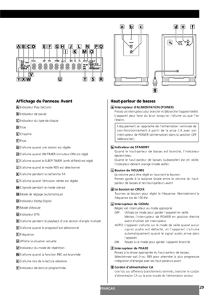 Page 29FRANÇAIS29
EBDCFGHJ
IK
L
MO
A
X
V
QP
RSUTWY
N
adbcfe
g
Affichage du Panneau Avant
Indicateur Play (lecture)
Indicateur de pause
Indicateur du type de disque
Titre
Chapitre
Piste
S’allume quand une station est réglée
S’allume quand ON TIMER (minuteur ON) est réglé
S’allume quand le SLEEP TIMER (arrêt différé) est réglé
S’allume quand le mode RDS est sélectionné
S’allume pendant la recherche TA
S’allume quand l’émission stéréo est réglée
Clignote pendant le mode silence
Mode de réglage (automatique)...