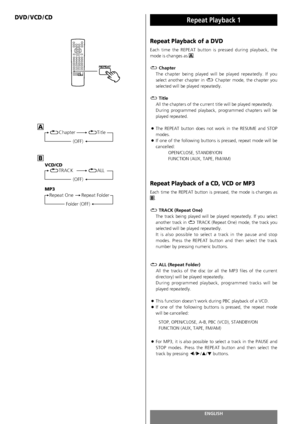 Page 62ENGLISH62
Repeat Playback 1 
Repeat Playback of a DVD
Each time the REPEAT button is pressed during playback, the
mode is changes as  .
Chapter
The chapter being played will be played repeatedly. If you
select another chapter in  Chapter mode, the chapter you
selected will be played repeatedly.
Title
All the chapters of the current title will be played repeatedly.
During programmed playback, programmed chapters will be
played repeated.
<
The REPEAT button does not work in the RESUME and STOP
modes.
<
If...