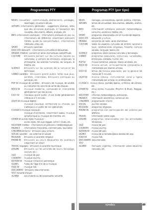 Page 89FRANÇAISESPAÑOL
Programmes PTYProgramas PTY (por tipo) 
89
NEWS (nouvelles) : communiqués, événements, sondages,
reportages, situations vécues.
AFFAIRS (informations générales) : suggestions diverses, telles
que des annonces pratiques, à l’exception des
nouvelles, documents, débats, analyses, etc.
INFO (informations pratiques) : informations pratiques du jour ou
informations de référence, notamment prévisions
météo, guide du consommateur, informations
médicales utiles, etc.
SPORT : émissions sportives....