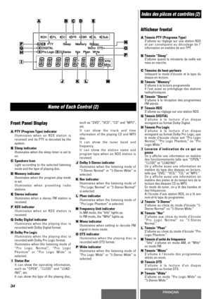 Page 34ENGLISHFRANÇAIS
Name of Each Control (2)
Index des pièces et contrôles (2)
34
such as “DVD”, “VCD”, “CD” and “MP3”,
etc.
It can show the track and time
information of the playing CD and MP3
disc.
It can show the tuner band and
frequency.
It can show the station name and
program type when an RDS station is
received.
JDolby 3-Stereo indicator
Illuminates when the listening mode of
“3-Stereo Normal” or “3-Stereo Wide” is
selected.
KNor indicator
Illuminates when the listening mode of
“Pro Logic Normal” or...