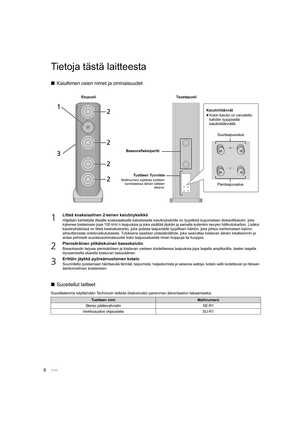 Page 1146
Tietoja tästä laitteesta
∫Kaiuttimen osien nimet ja ominaisuudet
∫ Suositellut laitteet
Suosittelemme käyttämään Technicsin laitteita (lisävaruste) par emman äänenlaadun takaamiseksi.
1Litteä koaksiaalinen 2-teinen kaiutinyksikkö
Hiljattain kehitetylle litteälle koaksiaaliselle kaksiteiselle kaiutinyksikölle on tyypillistä kupumaisen diskanttikaiutin, jo ka 
kykenee toistamaan jopa 100 kHz:n taajuuksia ja joka sisältää jäykän ja samalla kuitenkin kevyen hiilikuitukartion. Lisäksi 
kaiutinyksikössä on...