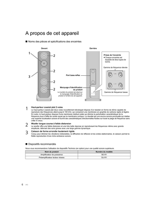 Page 426
A propos de cet appareil
∫Noms des pièces et spécifications des enceintes
∫ Dispositifs recommandés
Nous vous recommandons l'utilisation de dispositifs Technics (en option) pour une qualité sonore supérieure.
1Haut-parleur coaxial plat 2 voies
Le haut-parleur coaxial plat deux voies nouvellement développé  dispose d'un tweeter en forme de dôme capable de 
reproduire des fréquences allant jusqu'à 100 kHz, qui comprend u ne membrane en graphite de carbone rigide et légère. 
En outre, le...