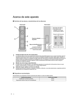 Page 666
Acerca de este aparato
∫Nombres de las pieza s y características de los altavoces
∫ Dispositivos recomendados
Recomendamos usar dispositivos Technics (opcional) para obtener  un audio de calidad superior.
1Unidad de altavoz de dos vías coaxial plana
La unidad de altavoz de dos vías coaxial plana recientemente desarrollada dispone de una cúpula de tweeter capaz de 
reproducir frecuencias de hasta 100 kHz que incorpora un diafragma de grafito de carbono rígido y ligero. Además, la 
unidad de altavoz...