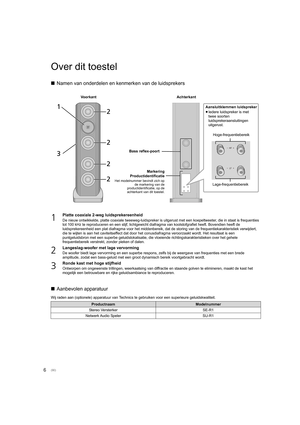 Page 906
Over dit toestel
∫Namen van onderdelen en kenmerken van de luidsprekers
∫ Aanbevolen apparatuur
Wij raden aan (optionele) apparatuur van Technics te gebruiken  voor een superieure geluidskwaliteit.
1Platte coaxiale 2-weg luidsprekereenheid
De nieuw ontwikkelde, platte coaxiale tweeweg-luidspreker is uitgerust met een koepeltweeter, die in staat is frequenties 
tot 100 kHz te reproduceren en een stijf, lichtgewicht diafragma van koolstofgrafiet heeft. Bovendien heeft de 
luidsprekereenheid een plat...