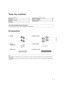 Page 415
Français
Table des matières
Accessoires
	
≥Les références des produits fournies dans ce mode d'emploi sont  correctes à compter de novembre 2014. Ceux-ci peuvent être sujets à des 
changements.
≥ Les enceintes ne sont pas fournies  avec les câbles d’enceinte. Pour effectuer le raccordement, utilisez des câbles d’enceinte  disponibles dans 
le commerce.
Consignes de sécurité .......................................... ............. 4
Accessoires...