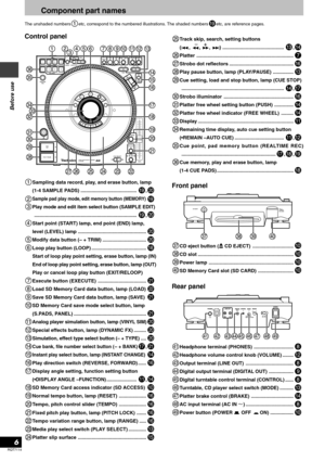 Page 6RQT7114
6
Before use
Component part names
The unshaded numbersetc, correspond to the numbered illustrations. The shaded numbersetc, are reference pages.
Control panel
Sampling data record, play, and erase button, lamp
(1-4 SAMPLE PADS) .........................................
,
Sample pad play mode, edit memory button (MEMORY)
Play mode and edit item select button (SAMPLE EDIT)
...........................................................................
,
Start point (START) lamp, end point (END) lamp,...