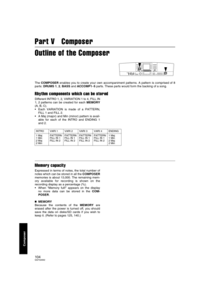 Page 104104QQTG0692
Composer
Part V   Composer
Outline of the Composer
The COMPOSER enables you to create your own accompaniment patterns. A pattern is comprised of 8
parts: DRUMS 1, 2, BASS and ACCOMP1–5 parts. These parts would form the backing of a song.
Rhythm components which can be stored
Different INTRO 1, 2, VARIATION 1 to 4, FILL IN
1, 2 patterns can be created for each MEMORY
(A, B, C).
 Each VARIATION is made of a PATTERN,
FILL 1 and FILL 2.
 A Maj (major) and Min (minor) pattern is avail-
able for...