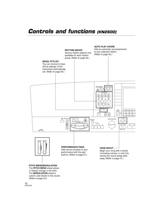 Page 1212QQTG0692
Controls and functions (KN2600)
46
5
123
12 DEMO
PITCH BEND
MAIN VOLUMEAUTO SETTINGFADE
IN OUT
FILL IN
12INTRO & ENDING
SEQUENCER
RESETCOUNT
INTRO
BANK STOP/
RECORDMAX
UP
DOWN
MINSOLO
MODULATION
MAX
MIN
ONE TOUCH
PLAYOTHER
PARTS/TRMUTE
SOUND ARRANGER
RHYTHM GROUPAUTO PLAY CHORDSETOFF/ON
POPROCKDANCE POPBALLAD
SPLIT
POINTMODE
CHORD FINDER
OFF/ON
SIMPLE
BEATDANCE
CLUBTRAD &
WALTZUSA
JAZZ &
SWINGBALLROOM
& SHOWLATIN &
WORLDMEMORY
LOADMUSIC STYLIST
CONTRAST FAVORITES
PERFORMANCE PADS
POWER
OFF ON...