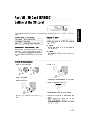 Page 131131QQTG0692
SD Card (KN2600)
Part VII   SD Card (KN2600)
Outline of the SD card
The data generated by this instrument can be stored and managed on an SD card in SMF or TECHNICS
format.
Structure of the SD card format
Management inner memory data
The instrument inner memory data can be man-
aged using the high space capacity of the SD
card. The data which can be saved and loaded is
same as the DISK DRIVE (KN2400). (See page
119.)
Play an SD card
Besides saving, you can enjoy playback of audio
or SMF data...