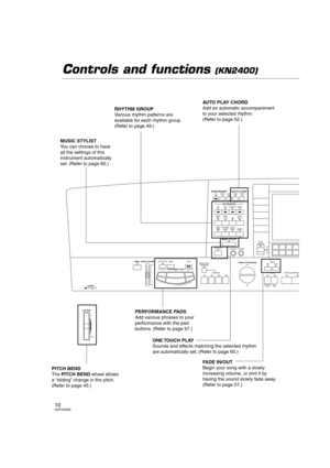 Page 1010QQTG0692
Controls and functions (KN2400)
1
46
5
123
21234
DEMO
PITCH BEND
MAIN VOLUME
SOUND ARRANGER
RHYTHM GROUPAUTO PLAY CHORD
AUTO SETTINGFADE
IN OUT
FILL IN
12INTRO & ENDING
SEQUENCER
RESETCOUNT
INTRO
BANK
VARIATION STOP
MUSIC STYLE
ARRANGER
SETOFF/ON
POPROCKDANCE POPBALLAD
SPLIT
POINTMODE
CHORD FINDER
OFF/ON
MAX
UP
DOWN
MINSOLO
SIMPLE
BEATDANCE
CLUBTRAD &
WALTZUSA
JAZZ &
SWINGBALLROOM
& SHOWLATIN &
WORLDMEMORY
LOAD
ONE TOUCH
PLAYCONTRAST FAVORITESOTHER
PARTS/TRMUTE
TEMPO/    PROGRAM
MUSIC STYLIST...