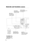 Page 1212QQTG0692
Controls and functions (KN2600)
46
5
123
12 DEMO
PITCH BEND
MAIN VOLUMEAUTO SETTINGFADE
IN OUT
FILL IN
12INTRO & ENDING
SEQUENCER
RESETCOUNT
INTRO
BANK STOP/
RECORDMAX
UP
DOWN
MINSOLO
MODULATION
MAX
MIN
ONE TOUCH
PLAYOTHER
PARTS/TRMUTE
SOUND ARRANGER
RHYTHM GROUPAUTO PLAY CHORDSETOFF/ON
POPROCKDANCE POPBALLAD
SPLIT
POINTMODE
CHORD FINDER
OFF/ON
SIMPLE
BEATDANCE
CLUBTRAD &
WALTZUSA
JAZZ &
SWINGBALLROOM
& SHOWLATIN &
WORLDMEMORY
LOADMUSIC STYLIST
CONTRAST FAVORITES
PERFORMANCE PADS
POWER
OFF ON...