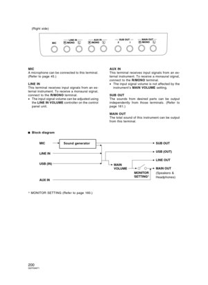 Page 200MIC
A microphone can be connected to this terminal.
(Refer to page 45.)
LINE IN
This terminal receives input signals from an ex-
ternal instrument. To receive a monaural signal,
connect to the R/MONO terminal.
•The input signal volume can be adjusted using
the LINE IN VOLUME controller on the control
panel unit.AUX IN
This terminal receives input signals from an ex-
ternal instrument. To receive a monaural signal,
connect to the R/MONO terminal.
•The input signal volume is not affected by the...