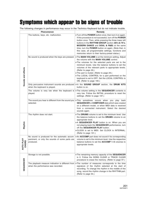 Page 201Symptoms which appear to be signs of trouble
The following changes in performance may occur in the Technics Keyboard but do not indicate trouble.
Phenomenon Remedy
Sounds and effects
The buttons, keys, etc. malfunction.•Turn off the POWER button once, then turn it on again.
If this procedure is not successful, turn off the POWER
button once. Then, while pressing the three lower left
buttons in the RHYTHM GROUP section (60’s & 70’s,
MODERN DANCE and SOUL & R&B) at the same
time, turn the POWER button on...