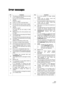 Page 203Error messages
No. Contents
00The data on the disk that you are using
is for a different product.
01An error has occurred while the disk was
loading.
Please try again!
02There is no disk in the Disk Drive.
03The file that you tried to load is empty.
05An error has occurred while the disk was
saving.
Please try again!
06The disk that you are using is write
protected.
Please remove the write protection and
try again.
07The disk that you are using is full. Please
use another disk.
08An error has occurred...