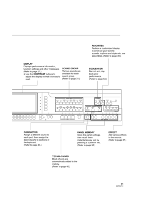 Page 1111QQTG0701
PA G EDISPLAY HOLDEXIT GRANDUPRIGHT ELECTRICMODERN SIMPLE PIANO TECHNI-CHORD BANKABCP.MEM 5-8
SET 1 / 5 2 / 6 3 / 7 4 / 8
SOUND GROUPSEQUENCER
PIANO
STRINGS
BASS
MALLET &
ORCH PERCWORLDPIANO
MIXTURESORCH
MIXTURESDIGITAL
DRAWBARSDRUM KITSMEMORYLEFT RIGHT 2 RIGHT 1DIGITAL
EFFECTMULTI
EFFECTCHORUS REVERBCHORD STEP REC
VOCALGUITAR &
HARPSI BRASSPLAYEASY
RECFAVORITESPROGRAMMENUSDISKIN USEDISK
LOAD
SAX &
WOODWINDORGAN &
ACCORDIONSYNTHSOUND
EXPLORER
CONDUCTOR
PANEL MEMORY
EFFECT
Add various effects...