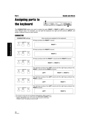 Page 34Part I Sounds and effects
34QQTG0701
Sounds and effects
Assigning parts to
the keyboard
The CONDUCTOR buttons are used to assign the parts (RIGHT 1, RIGHT 2, LEFT) to the keyboard in
many different ways. For example, you can split the keyboard into right and left sections (SPLIT), and
assign a different sound to each section.
CONDUCTOR
The volume for each part can be adjusted independently. (Refer to page 27.)
The following conditions are in effect when the AUTO PLAY CHORD is used.
—BASIC, ADVANCED...