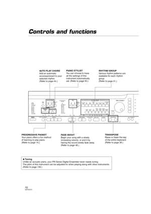 Page 1010QQTG0701
Controls and functions
MAIN
VOLUME
MAX
MINMAX
OFF
AUTO PLAY CHORDRHYTHM GROUPTEMPO / PROGRAM
PROGRESSIVE
PIANIST PIANO STYLISTSPLIT
POINTMETRONOMEPOP ROCKFUNK &
SOUL DISCOPOP BALLADBALLADBALLROOM
& SHOW
MEMORY
CONTRAST LATIN &
WORLD JAZZ &
SWING WALTZ
& TRAD USA 16 BEAT 8 BEAT IN OUTSOUND
ARRANGER
SET MODE
CHORD FINDER
OFF/ONONE TOUCH
PLAYAPC/SEQUENCER
VOLUME
DEMOMUSIC STYLE ARRANGERVARIATION 1 2 1 2 1 1 2 3 4 BEAT
LOAD
SEQUENCER
RESETCOUNT
INTRO2 34
FADE
FILL IN INTRO & ENDINGSYNCHRO &...
