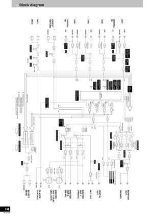 Page 14RQT7230
14
Block diagram
CH FADER
CH1-CH4
MONITOR
LEVEL
RETURN
CUE 
ON/OFF
CD/LINE
LINE PHONO
CH1-CH4
EFFECT PRE/POST
MASTER BAL.
MASTER
OUT 1 (XLR)
(BAL.OUT) MASTER
OUT 2
(REAR) MASTER
OUT 1
(FRONT) REC OUT DIGITAL
 OUT
MASTER LEVEL
C.FADER
NORMAL/REV.CROSS FADERNORMAL/REV.
CH1-CH4C.FADER
CURVE  TYPE
PHONO EQ LINE
LINE CD/LINE
PHONO 1
DIGITAL
IN
CH1
DIGITAL
IN CH4 CH2
CH3 CH1
TRIM
CH1-CH4
DAI
Receiver
DAC
HIGH/
MID/LOW
CH1-CH4
L/R SPLIT 
ON/OFFL/R SPLIT 
ON/OFF
EFFECT
RETURN
MIC1
MIC2
MIC LEVEL
ANALOG...