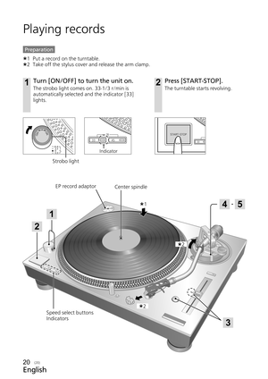 Page 20English
(20)
Playing records
1Turn [ON/OFF] to turn the unit on.
The strobo light comes on. 33-1/3 r/min is 
automatically selected and the indicator [33] 
lights.2Press [START-STOP].
The turntable starts revolving.
Speed select buttons
Indicators ·
4
3
5
1
2
EP record adaptor
Center spindle
1
2
2
Preparation
 1  Put a record on the turntable.
 2  Take off the stylus cover and release the arm clamp.
33
45
78START･STOP
33
・
・
・
+6.4
   3.3
   0
- 3.3%
Strobo light
Indicator
20 