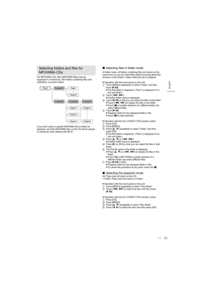 Page 1313
English
For MP3/WMA CDs, files (MP3/WMA files) may be 
organized in a hierarchy, with folders containing files and 
subfolders, as shown below.
If you don’t select a specific MP3/WMA file or folder for 
playback, all of the MP3/WMA files on the CD will be played 
in numerical order starting with file #1.
∫Selecting files  in folder mode 
In folder mode, all folders containing files are shown as the 
same level, so you can select files without worrying about the 
structure of the folders. Select while...