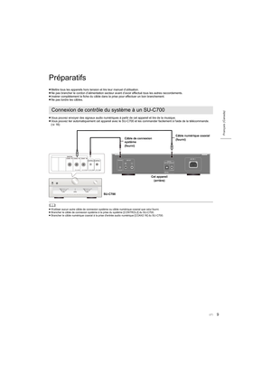 Page 279
Français (Canada)
Préparatifs
≥Mettre tous les appareils hors tension et lire leur manuel d’ut ilisation.
≥ Ne pas brancher le cordon d’alimentation secteur avant d’avoir  effectué tous les autres raccordements.
≥ Insérer complètement la fiche du câble dans la prise pour effec tuer un bon branchement.
≥ Ne pas tordre les câbles.
≥ Vous pouvez envoyer des signaux audio numériques à partir de cet appareil et lire de la musique.
≥ Vous pouvez lier automatiquement cet appareil avec le SU-C700 et les...