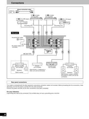 Page 6RQT6018
6
Rear panel connections
This model is connected with the other equipment using stereo connection cables (not included). Before proceeding with the connections, make
absolutely sure that the power is turned off to the units concerned.
Connect the power cord after all the other connections have been completed.
For your reference:A grounding wire need not be connected if the turntable does not have a grounding wire or terminal.
Connections
CH  CD or MD player
(not included)CH  MD or CD player
(not...