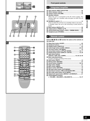 Page 1313
RQT6523
Before use
Front panel controls
D
INPUT
SELECTOR
VOLUME
BASSTREBLE
-VGCA
– CINEMA BASS
PHONES
DOWNUP
/ I
32
3536373940
34
38
33
SLEEPCLOCK/
TIMER
PLAY MODE A-B REPEAT
REPEATAUTO/MONO
DVD/CD
TAPEEXTTUNER
MUTING
BALANCE  L –VOLUME+ BALANCE  R
CANCEL
123
456
≥10/-/--
7890
SUB TITLEAUDIO
ANGLEMENUTOP MENU
SETUP
DISPLAYRETURN
ENTER
SKIPSLOW/SEARCH
SHIFT
GROUP
PAG EAUDIO ONLY
42
36
2641
45
46
47
48
49
50
51
52
54
55
56
57
58
59
60
43
44
8
1
53
D
E
Integrated Amplifier
# #2
2Input selector (INPUT...