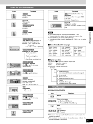 Page 27ENG : English
FRA : French
DEU : German
ITA : Italian
ESP : Spanish
NLD : DutchSVE : Swedish
NOR : Norwegian
DAN : Danish
POR : Portuguese
RUS : Russian
JPN : JapaneseCHI : Chinese
KOR : Korean
MAL : Malay
VIE : Vietnamese
THA : Thai
✽: Others
27
RQT6523
Disc operations
Icons for disc information
ÅSoundtrack/Subtitle language
3
Icon Content
1
1:02:37
% Digital
2 ENG   3/2.1 ch
% Digital
2 ENG   3/2.1 ch
   Vocal
1  ∗      ON
   L    R
     OFF
1  ENG
     OFF
1  ENG
3
VCDCD
DVD
VCDCD
Audio modeLR — L —...