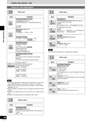 Page 28Repeat play (apage 21)
C (Chapter) — T (Title) — OFF
T (Track) — A (All)/G (Group) — OFF
Digital picture mode
N: Normal mode
C: Cinema mode
U: User mode
The following items are also displayed when you
select  “U”.
Contrast(–7 to +7)
Increases the contrast between white and black
parts of the picture.
Brightness (0 to +15)
Brightens the picture.
Color (– 7 to +7)
Adjust the shade of the picture’s color.
SP OFF
OFF
Virtual Surround Sound (V.S.S.) (apage 25)
To select the V.S.S. mode
[e
, r] 
SP (speaker...