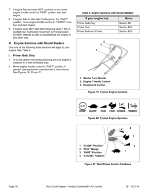 Page 12Page 10Four-Cycle Engine • Vertical Crankshaft • Air-Cooled181-1272-14 7. If engine fires but does NOT continue to run, move 
engine throttle control to “FAST” position and start 
engine. 
8. If engine fails to start after 3 attempts in the “FAST” 
position, move engine throttle control to “CHOKE” posi-
tion and start engine.
9. If engine does NOT start after following steps 1 thru 8, 
contact your Authorized Tecumseh Servicing Dealer. 
DO NOT attempt to start or troubleshoot this engine in 
any other...