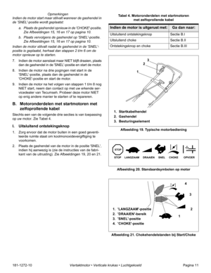 Page 13181-1272-10Viertaktmotor • Verticale krukas • LuchtgekoeldPagina 11  Opmerkingen
Indien de motor start maar stilvalt wanneer de gashendel in 
de SNEL-positie wordt geplaatst:
a. Plaats de gashendel opnieuw in de CHOKE-positie. 
Zie Afbeeldingen 15, 16 en 17 op pagina 10.
b. Plaats vervolgens de gashendel op SNEL-positie. 
Zie Afbeeldingen 15, 16 en 17 op pagina 10.
Indien de motor stilvalt nadat de gashendel in de SNEL-
positie is geplaatst, herhaal dan stappen 2 t/m 6 om de 
motor opnieuw op te...