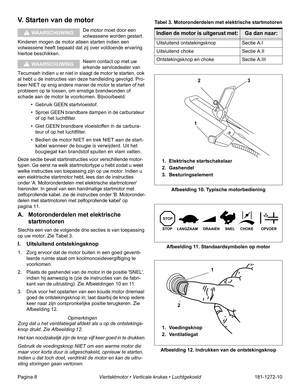 Page 10Pagina 8Viertaktmotor • Verticale krukas • Luchtgekoeld181-1272-10
V. Starten van de motor
De motor moet door een 
volwassene worden gestart. 
Kinderen mogen de motor alleen starten indien een 
volwassene heeft bepaald dat zij over voldoende ervaring 
hiertoe beschikken.
Neem contact op met uw 
erkende servicedealer van 
Tecumseh indien u er niet in slaagt de motor te starten, ook 
al hebt u de instructies van deze handleiding gevolgd. Pro-
beer NIET op enig andere manier de motor te starten of het...