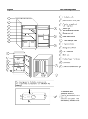 Page 11EnglishAppliance components
The drawings are for illustration purposes only.
The equipment of your appliance can differ from the
drawings.
*Work surface / cover plate
Storage element
Water drain channel
* Glass/ Plexiglas shelf
* Vegetable tray(s)
Storage compartment
Can - bottle rack
Bottle rack
Heat exchanger / condenser
Compressor
Contact switch for interior lightInterior light
and temperature controller * Ventilation grille
1
2
3
4
5
6
7
8
9
10
11
12
13
To replace the lamp:
Unplug the appliance...
