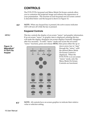 Page 21CONTROLS
The P170/P170v keypanel and Menu Mode On-Screen controls allow
you to customize the projected image and enhance the appearance of
your presentation. The function of each keypanel and on-screen control
is described below and the keypad is shown in Figure 14.
NOTE:When any keypad key is pressed, the active source indicator
LED will turn off while the key is pressed.
Keypanel Controls
MENUThis key controls the display of on-screen “menu” and graphic information.
If an on-screen “menu” or graphic...