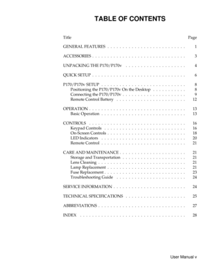 Page 5TABLE OF CONTENTS
Title Page
GENERALFEATURES .......................... 1
ACCESSORIES............................... 3
UNPACKINGTHEP170/P170v .................... 4
QUICKSETUP............................... 6
P170/P170v SETUP . . . . . . . . . . . . . . . . . . . . . . . . . . . . 8
Positioning the P170/P170v On the Desktop . . . . . . . . . . . 8
ConnectingtheP170/P170v..................... 9
Remote Control Battery . . . . . . . . . . . . . . . . . . . . . . . 12...