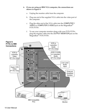 Page 156. If you are using an IBM VGA computer, the connections are
shown in Figure 9:
a. Unplug the monitor cable from the computer.
b. Plug one end of the supplied VGA cable into the video port of
the computer.
c. Plug the other end of the VGA cable into the
COMPUTER 1
VIDEO
orCOMPUTER 2 VIDEOjack on the MagnaByte®
P170/P170v.
f. To use your computer monitor along with your P170/P170v,
plug the monitor cable into the
OUTPUT MONITORjack on the
MagnaByte®P170/P170v.
AUDIO AUDIO AUDIO
VIDEO VIDEO MONITOR...