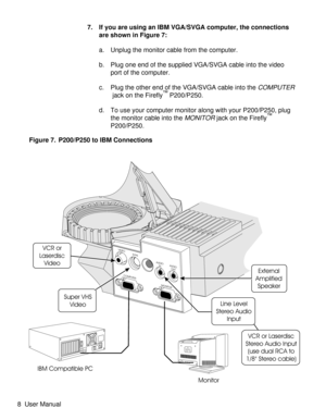 Page 137. If you are using an IBM VGA/SVGA computer, the connections
are shown in Figure 7:
a. Unplug the monitor cable from the computer.
b. Plug one end of the supplied VGA/SVGA cable into the video
port of the computer.
c. Plug the other end of the VGA/SVGA cable into the
COMPUTER
jack on the Firefly™P200/P250.
d. To use your computer monitor along with your P200/P250, plug
the monitor cable into the
MONITORjack on the Firefly™
P200/P250.
External
Amplified
Speaker VCR or
Laserdisc
Video
Super VHS
Video
Line...