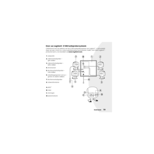 Page 21Nederlands19 Over uw Logitech
® Z-540-luidsprekersysteem
Gefeliciteerd met uw aankoop van het Z-540-luidsprekersysteem van Logitech®. U zult versteld 
staan van wat u hoort nu u uw pc-geluidservaring nog boeiender maakt. Voor meer Logitech®-
producten kunt u ons bezoeken op www.logitech.com.
-       +SUB 
VOLUME
FRONT RIGHT
volumefaderm3dpower
5
6
D
CB
A
3
4
12871.Subwoofer
2.Linkervoorluidspreker – 
gele stekker
3.Linkerachterluidspreker – 
witte stekker
4.Stroomsnoer
5.Rechterachterluidspreker – 
rode...