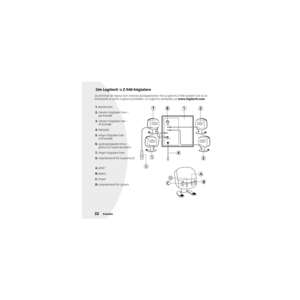 Page 2422Svenska
 Om Logitech®:s Z-540-högtalare
Du kommer att häpna över intensiva ljudupplevelsen från Logitechs Z-540-system! Om du är 
intresserad av andra Logitech-produkter, se Logitechs webbplats på www.logitech.com.
-       +SUB 
VOLUME
FRONT RIGHT
volumefaderm3dpower
5
6
D
CB
A
3
4
12871.Baselement
2.Vänster högtalare fram – 
gul kontakt
3.Vänster högtalare bak – 
vit kontakt
4.Nätsladd
5.Höger högtalare bak – 
röd kontakt
6.Ljudingångskabel till pc – 
gröna och svarta kontakter
7.Höger högtalare fram...