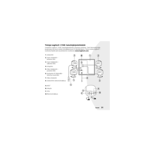 Page 33Suomi31 Tietoja Logitech
® Z-540 -kaiutinjärjestelmästä
Onnittelut Logitech® Z-540 -kaiutinjärjestelmän ostamisen johdosta. Tulet hämmästymään 
kuulemaasi, kun koet entistä voimakkaamman PC-äänielämyksen. Tietoa muista Logitech®-
tuotteista löydät web-sivustoltamme osoitteesta www.logitech.com.
-       +SUB 
VOLUME
FRONT RIGHT
volumefaderm3dpower
5
6
D
CB
A
3
4
12871.Subwoofer
2.Vasen etukaiutin – 
keltainen liitin
3.Vasen takakaiutin – 
valkoinen liitin
4.Virtajohto
5.Oikea takakaiutin – 
punainen...