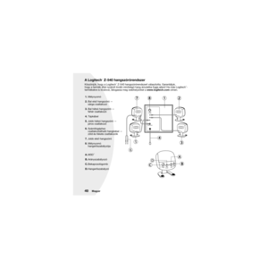 Page 4240Magyar
A Logitech® Z-540 hangszórórendszer
Köszönjük, hogy a Logitech® Z-540 hangszórórendszert választotta. Garantáljuk, 
hogy a termék által nyújtott kiváló minőségű hang ámulatba fogja ejteni! Ha más Logitech®-
termékekre is kíváncsi, látogassa meg webhelyünket a www.logitech.com címen.
-       +SUB 
VOLUME
FRONT RIGHT
volumefaderm3dpower
5
6
D
CB
A
3
4
12871.Mélynyomó
2.Bal első hangszóró — 
sárga csatlakozó
3.Bal hátsó hangszóró — 
fehér csatlakozó
4.Tápkábel
5.Jobb hátsó hangszóró — 
piros...