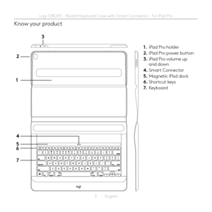 Page 33  English
Know your product
1
6
7
2
3
4
5
1. iPad Pro holder2. iPad Pro power button3. iPad Pro volume up and down4. Smart Connector5. Magnetic iPad dock6. Shortcut keys7. Keyboard 
Logi CREATE - Backlit Keyboard Case with Smart Connector - for iPad Pro  