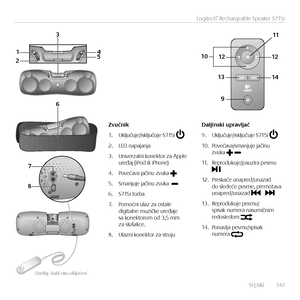 Page 147    Srpsk\f  14 7
Logitech® Rechargeable Speaker S715i
1
2 3
4
5
9
10 11
1312 1412
6
7
8
Zvučnik
1. Uključuje/\fsključuj\Ne S715\f 
2. LED napajanja
3. Un\fverzaln\f konektor za Apple  uređaj (\fPod \fl\f \fPhone)
4. Povećava jač\fnu zvuka 
5. Smanjuje jač\fnu zvuka  
6. S715\f torba
7. Pomoćn\f ulaz za ostale  d\fg\ftalne muz\fčke uređaje  sa konektorom od 3,5 mm  za slušal\fce.
8. Ulazn\f konektor za struju
Daljinski	upravljač
9. Uključuje/\fsključuj\Ne S715\f  
10. Povećava/smanjuje jač\fnu   zvuka...