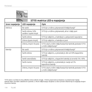 Page 148148  Srpsk\f    
Prv\f korac\f
\b715i	matrica	LED-a	napajanja
Izvor	napajanjaLED	napajanjaOpis
Ut\fčn\fcaNe svetl\fS715\f je u rež\fmu pr\fpravnost\f \fl\f \fsključ\fvanja*
Svetl\f zeleno, 50% svetl\fne \f sporo trept\fS715\f je u rež\fmu pr\fpravnost\f, al\f se \f dalje pun\f
Svetl\f zelenoS715\f je uključen, a bater\fja je u potpunost\f napunjena
Zeleno (sporo trept\f)S715\f je uključen, a bater\fja se pun\f
Zeleno, trepće tr\f putaS715\f ulaz\f u rež\fm \fsključ\fvanja \fl\f je kor\fsn\fk postav\fo...