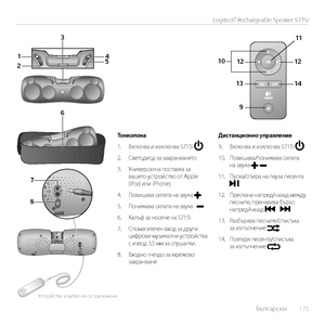 Page 175    Български  175
Logitech® Rechargeable Speaker S715i
1
2 3
4
5
9
10 11
1312 1412
6
7
8
Тонколона
1. Включва и изключва S715i 
2. Светодиод за захранванет\Αо
3. Универсална поставка за вашето устройство от Apple (iPod или iPhone)
4. Повишава силата на звука 
5. Понижава силата на звука   
6. Калъф за носене на S715i
7. Спомагателен вход за други цифрови музикални устройства с извод 3,5 мм за слушалки.
8. Входно гнездо за мрежово захранване
Дистанционно управление
9. Включва и изключва S715i  
10....