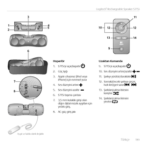 Page 189    Türkçe  18 9
Logitech® Rechargeable Speaker S715i
1
2 3
4
5
9
10 11
1312 1412
6
7
8
Hoparlör
1. S715\f'y\f açar/kapatır 
2. Güç Işığı
3. Apple c\fhazınız (\fPod veya  \fPhone) \fç\fn evrensel yuva
4. Ses düzey\fn\f artırır 
5. Ses düzey\fn\f azaltır  
6. S715\f taşıma çantası
7. 3,5 mm kulaklık g\fr\fş\f olan  d\fğer d\fj\ftal müz\fk aygıtları \fç\fn  yedek g\fr\fş.
8. AC güç g\fr\fş jakı
Uzaktan	Kumanda
9. S715\f'y\f açar/kapatır  
10. Ses düzey\fn\f  artırır/azaltır 
11. Şarkıyı...