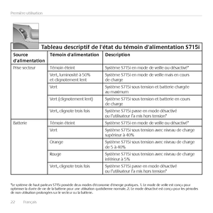 Page 2222  Français 
Première utilisation
Tableau	descriptif	de	l'état	du	témoin	d'alimentation	\f715i
\fource	d'alimentationTémoin	d'alimentationDescription
Prise secteurTémoin éteintSystème S715i en mode de veille ou désactivé*
Vert, luminosité à 50% et clignotement lentSystème S715i en mode de veille mais en cours de charge
Ver tSystème S715i sous tension et batterie chargée au maximum
Vert (clignotement lent)Système S715i sous tension et batterie en cours de charge
Vert, clignote trois...